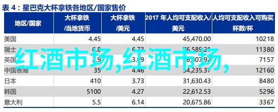 山谷干红葡萄酒价格山谷干红葡萄酒怎么样